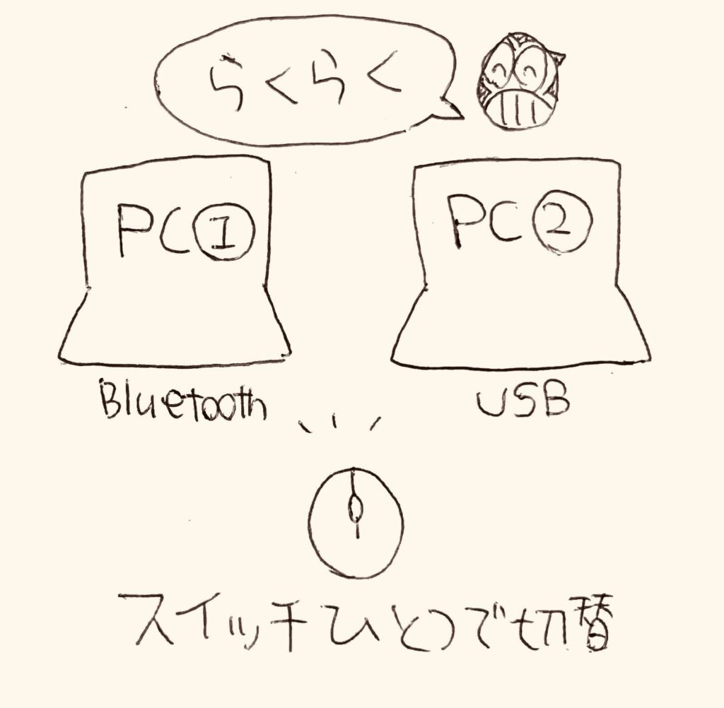 Bluetoothの相性が悪いPCだったらUSBモードがオススメ